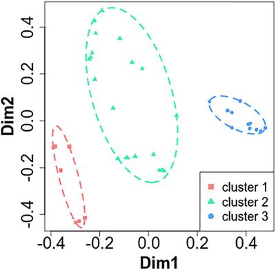 Extended Bacteria Culture-Based Clustering Identifies a Phenotype Associating Increased Cough and Enterobacterales in Stable Chronic Obstructive Pulmonary Disease